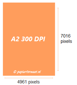 A2 formaat 300 dpi pixels