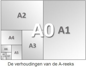 Papierformaat.nl ~ Papierformaten In Cm En Mm: A0 - A10 En B0 - B10