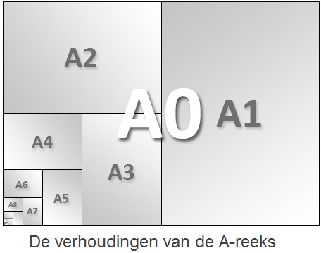tafel Pessimist geest Papierformaat.nl ~ Papierformaten in cm en mm: A0 - A10 en B0 - B10