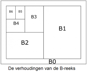 Papierformaat.nl ~ Papierformaten In Cm En Mm: A0 - A10 En B0 - B10