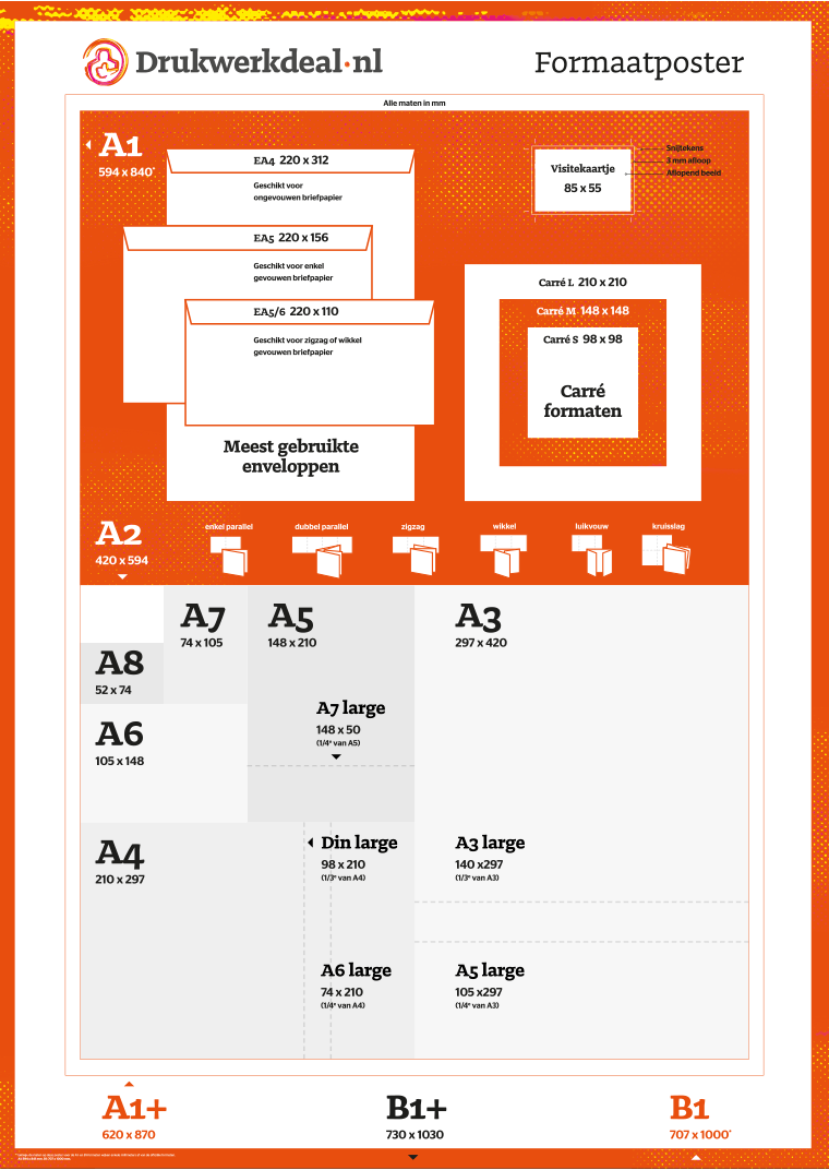overschrijving advies . Papierformaat.nl ~ Papierformaten in cm en mm: A0 - A10 en B0 - B10